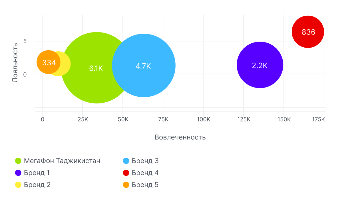 Инструмент «Сравнение тем»